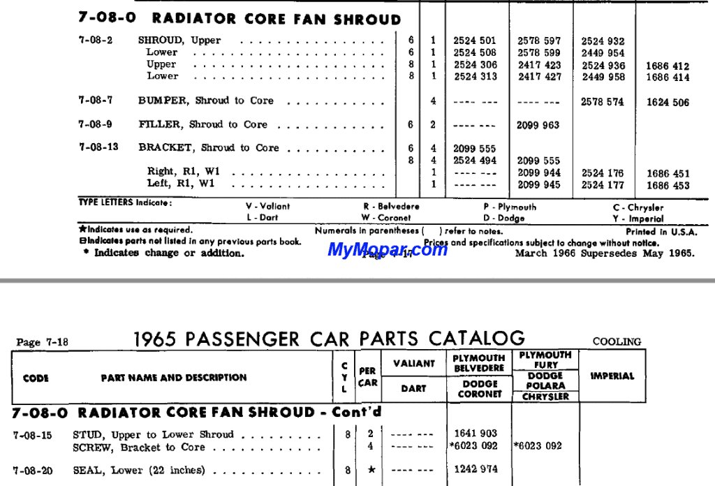 1965 Imperial Shroud FSM.png