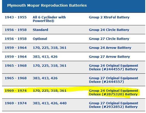 69 Fury Battery repo.JPG