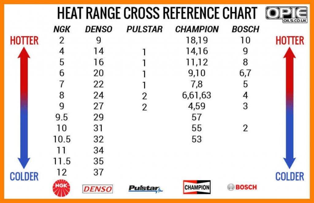 1019-heat-range-chart-1024x662.jpg