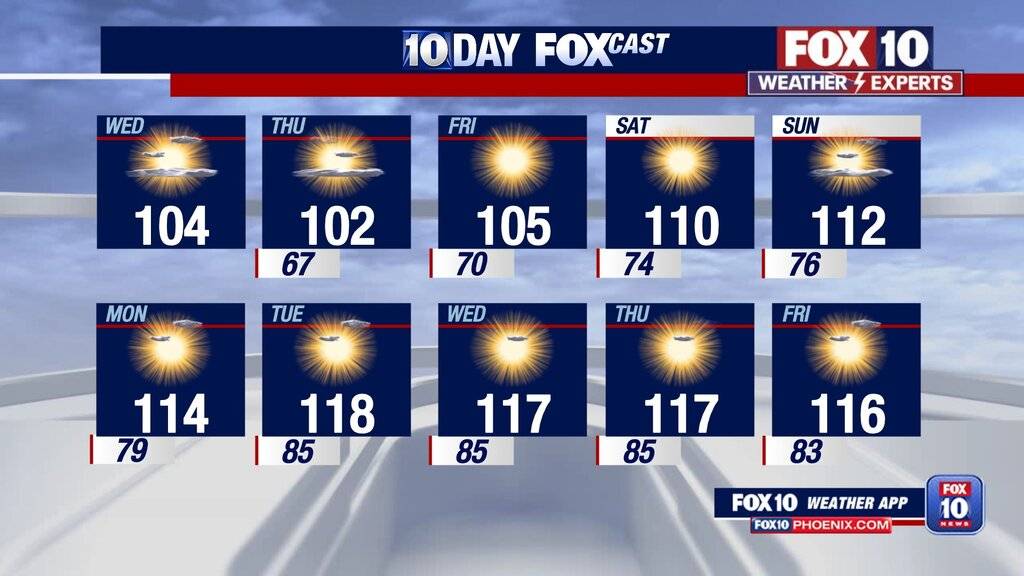 10dayforecast.jpg