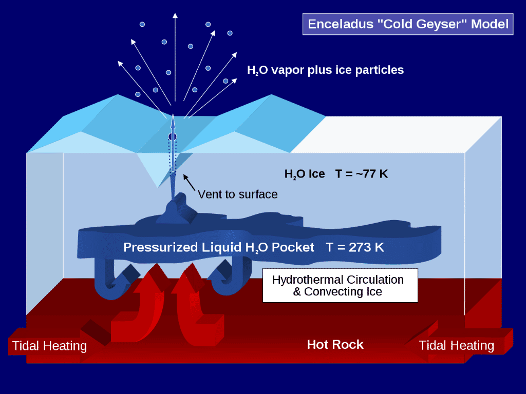 1280px-Enceladus_Cold_Geyser_Model.svg.png