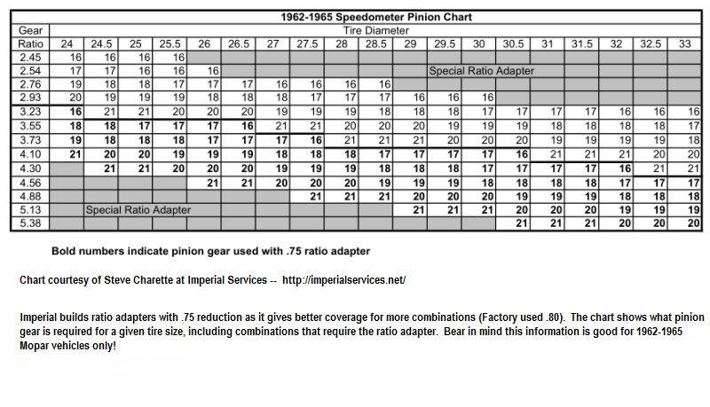1962-1965-speedometer-pinion-gear-chart-jpg.jpg