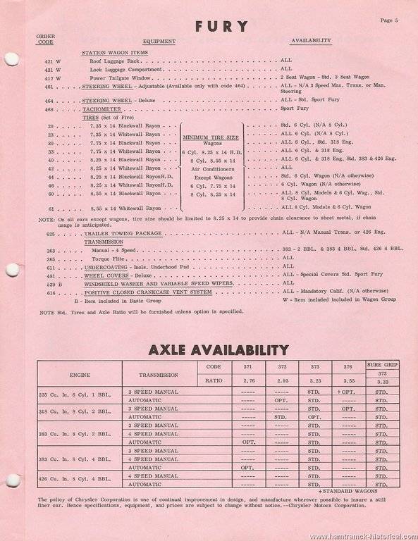 1965%20fury%20models%20code%20list%20page5.jpg