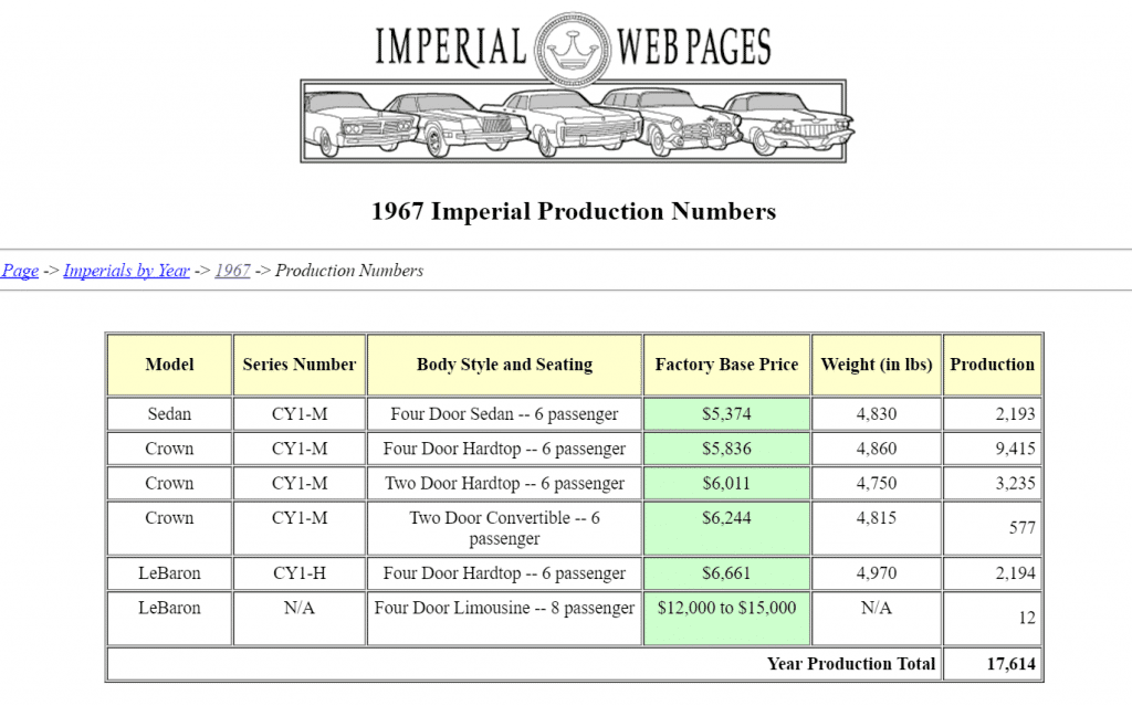 1967 Imperial.png