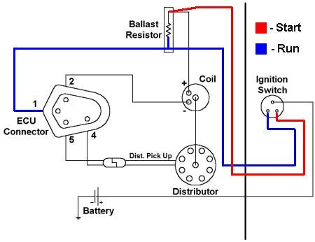 1974 Ford Electronic Ignition Wiring Diagram - 88 Wiring Diagram