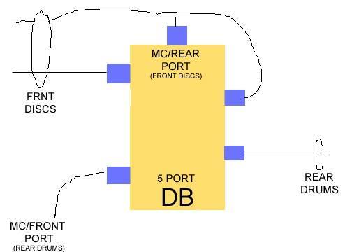 5 Port Dist Block.jpg