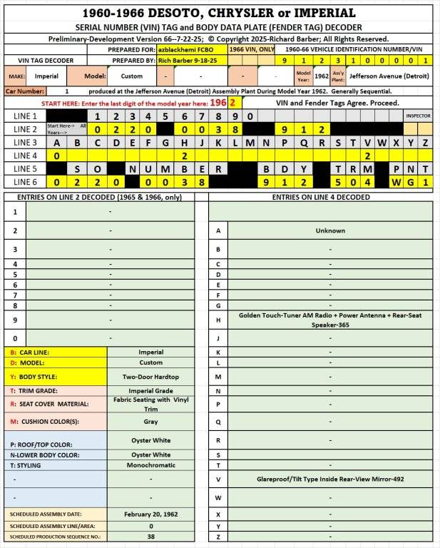 62 Custom Imperial 2DHT plate 9-18-25.jpg