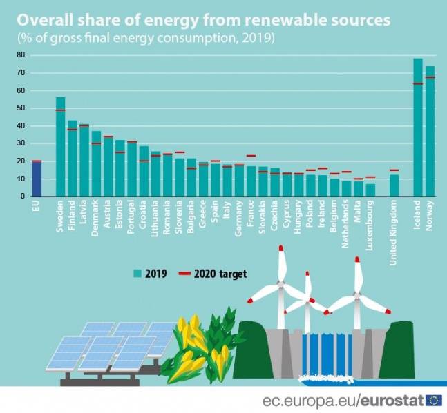 647px-Share_of_energy_from_renewable_sources_2019_data%2C15Jan2021.jpg