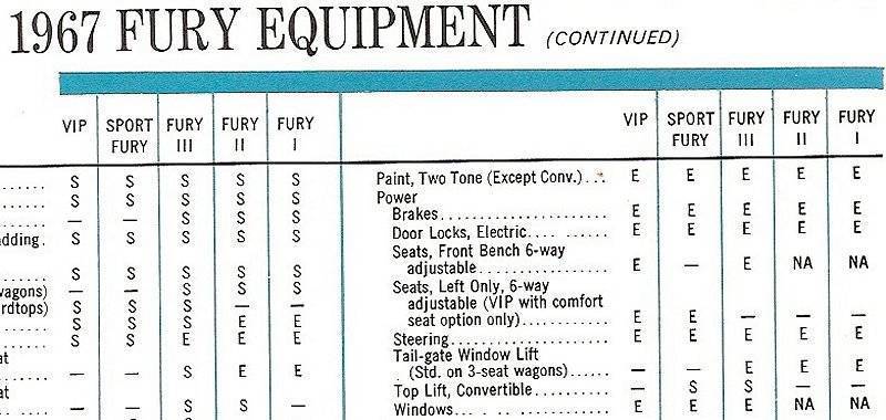 67_Fury_Power_Options_800.jpg