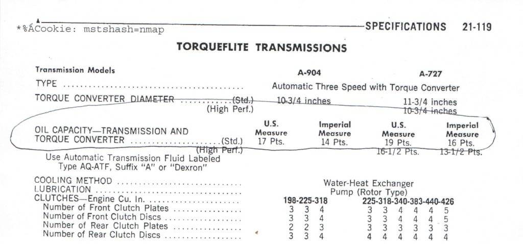 TF727 Pan Replacement, Fluid and External Filter Questions