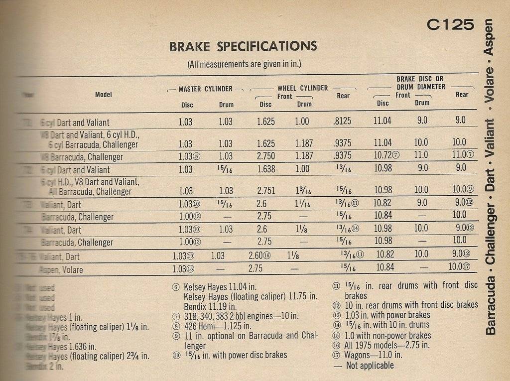 Brake Specs.jpg