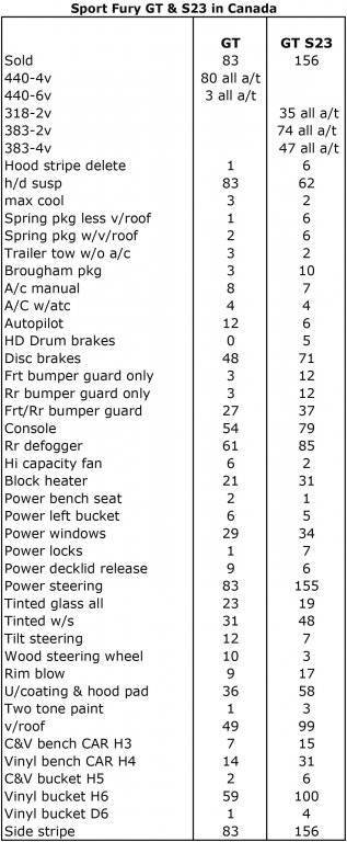 Canadian 70 GT and S23 sold..jpg