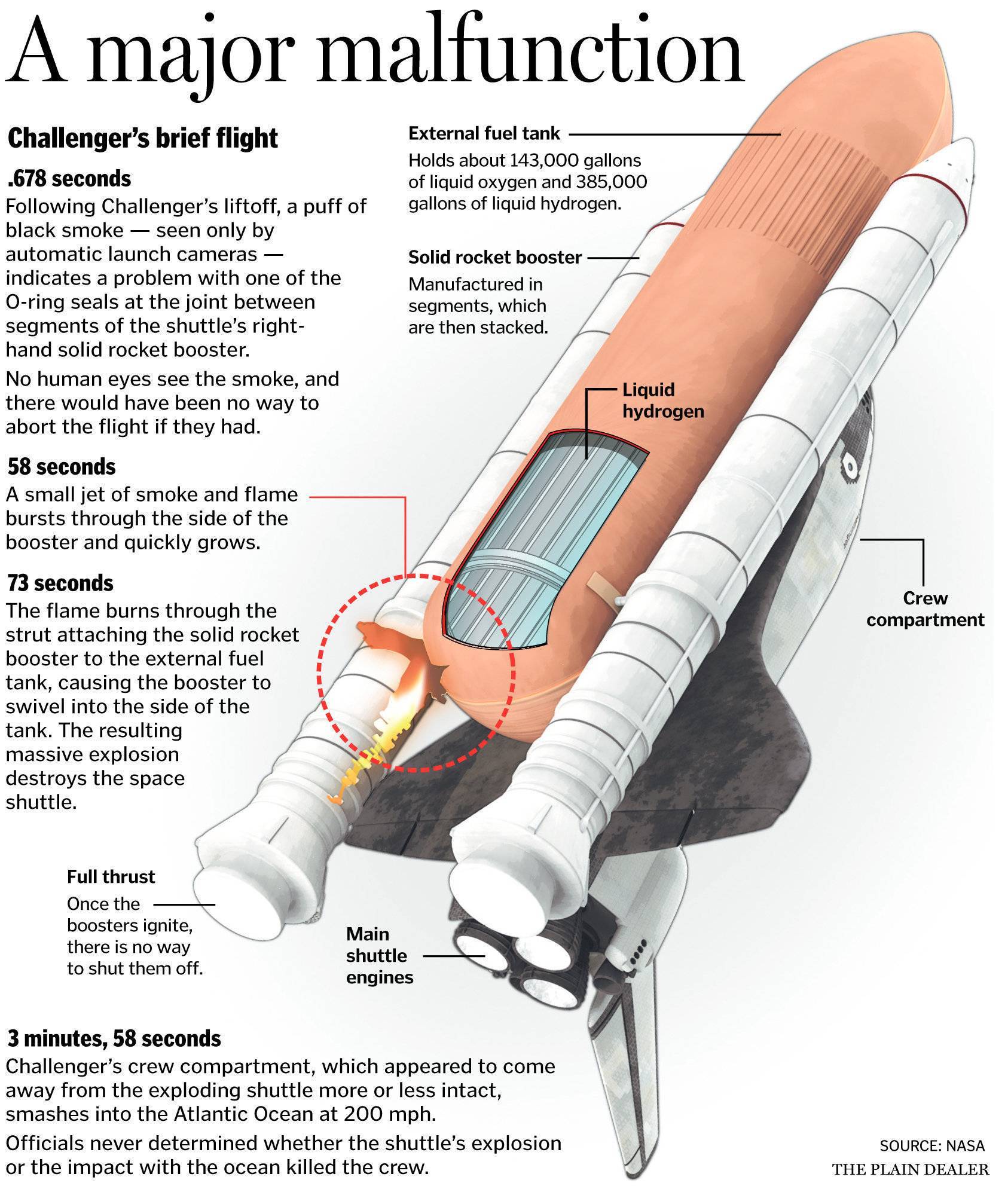 Challenger incident diagram.jpg