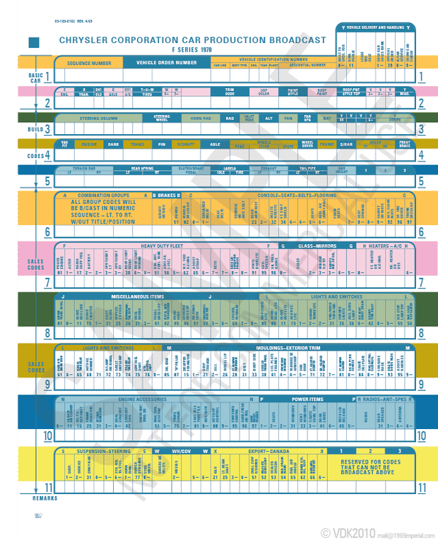 Chrylser_Broadcast_Sheet_F-series_1970_colored.png