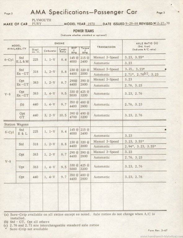 fury 1970 ama p3.jpg