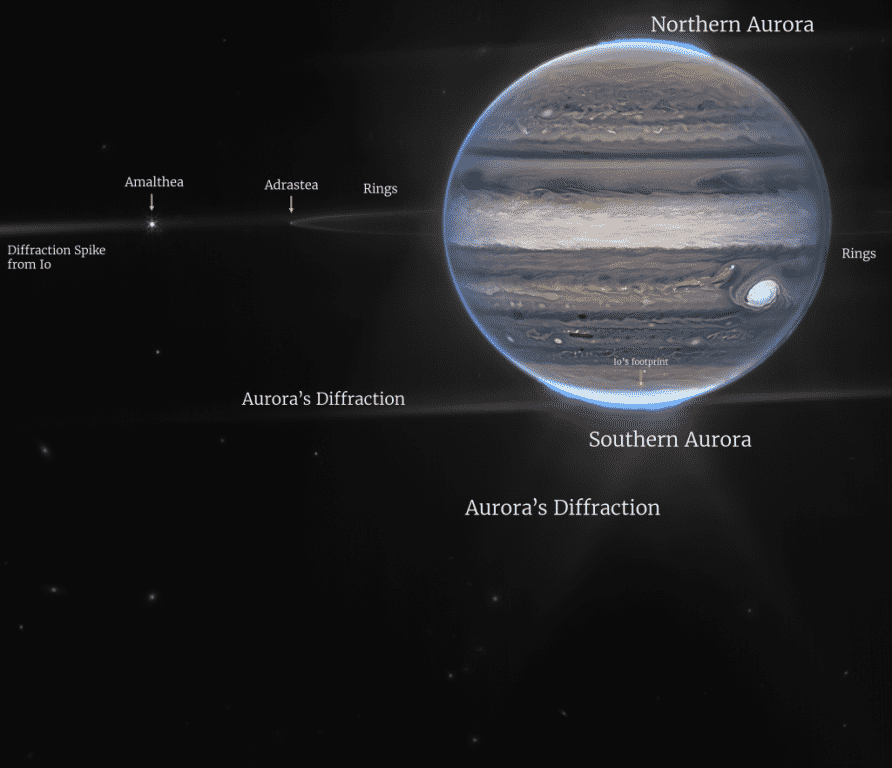 JWST_2022-07-27_Jupiter_2color_labels-1-1024x882.png