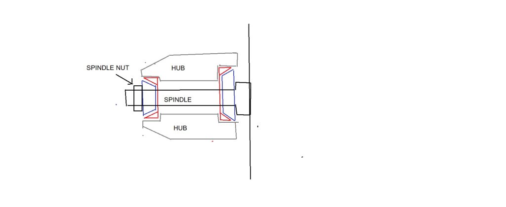 Mopar front wheel bearings.jpg