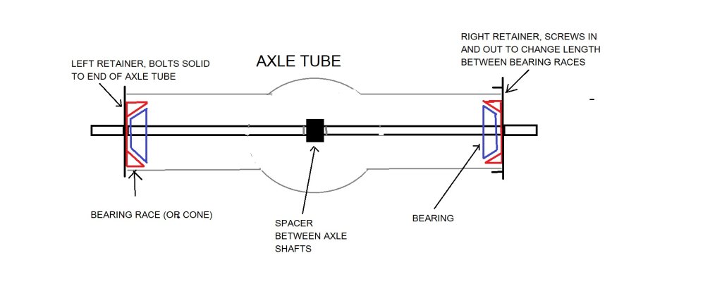 Mopar rear axle bearings.jpg