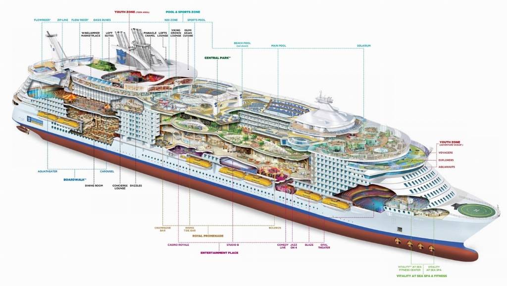 oasis-class-diagram.jpg