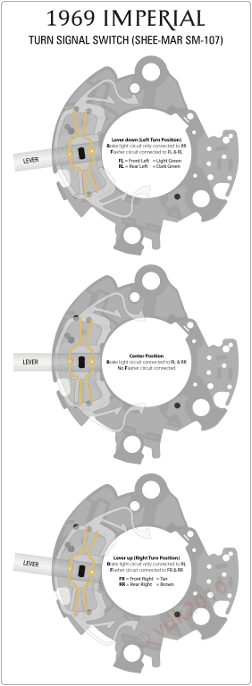 Turn Signal Switch Cam Positions (Shee-Mar SM107) - Detailed.png Turn Signal Switch Cam Positions (Shee-Mar SM107) - Detailed.png