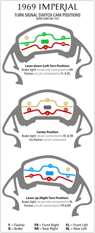 Turn Signal Switch Cam Positions (Shee-Mar SM107).png Turn Signal Switch Cam Positions (Shee-Mar SM107).png