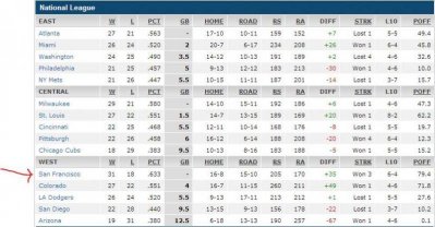 baseball standings NL - 25 May 2014.jpg