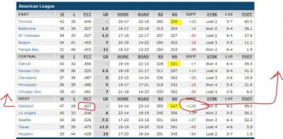 baseball standings AL - 22 Jun 2014.jpg