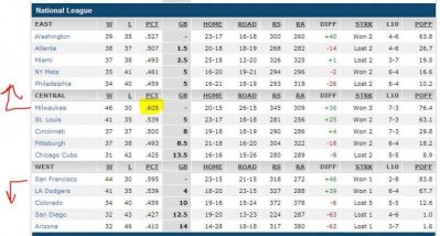 baseball standings NL - 22 Jun 2014.jpg