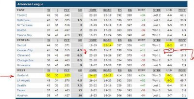 baseball standings AL - 29 Jun 2014.jpg