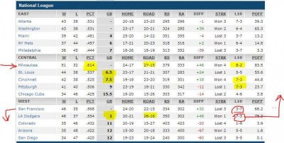 baseball standings NL - 29 Jun 2014.jpg