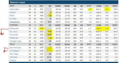 baseball standings NL - 10 Jul 2014.jpg