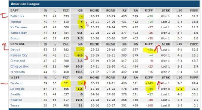 baseball standings AL - 14 Jul 2014.JPG