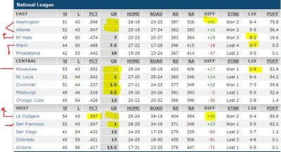 baseball standings NL - 14 Jul 2014.JPG