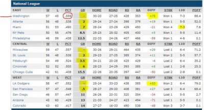 baseball standings NL - 26 Jul 2014.jpg