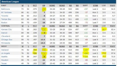 baseball standings AL - 24 Aug 2014.JPG