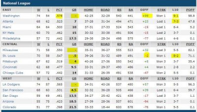 baseball standings NL - 24 Aug 2014.JPG