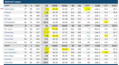 baseball standings NL - 1 Sep 2014.JPG