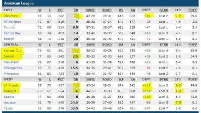 baseball standings AL - 6 Sep 2014.JPG