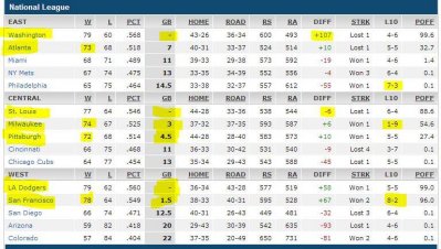 baseball standings NL - 6 Sep 2014.JPG