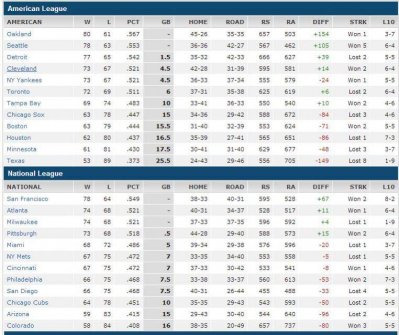 baseball WC standings - 7 Sep 2014.jpg