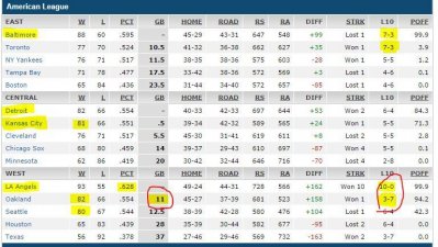 baseball standings AL - 12 Sep 2014.JPG