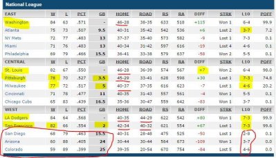 baseball standings NL - 12 Sep 2014.JPG