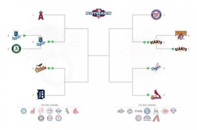 MLB Playoff bracket -  5 Oct 2014.jpg