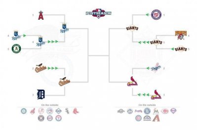 MLB Playoff bracket -  8 Oct 2014.jpg