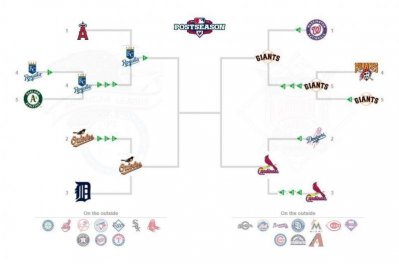 MLB Playoff bracket -  11 Oct 2014.jpg