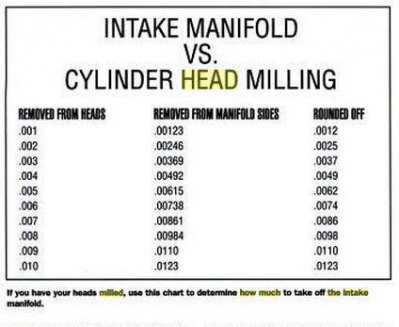 B RB head and intake milling.JPG