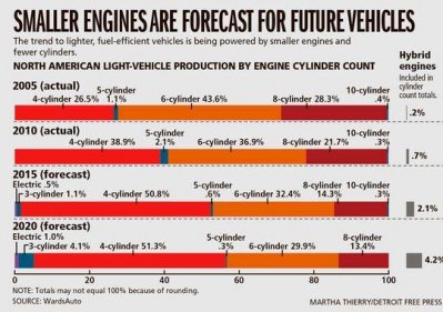 V8 Chart.jpg