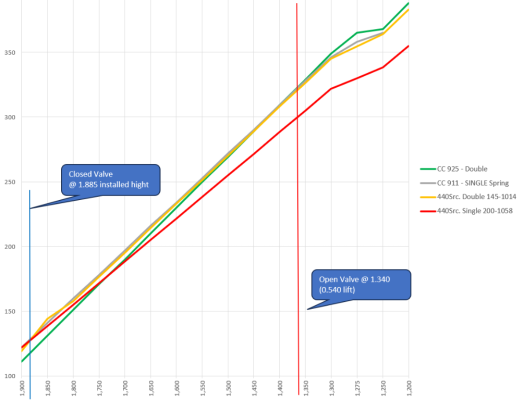 Spring Load Chart.png