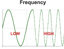 frequency.gif