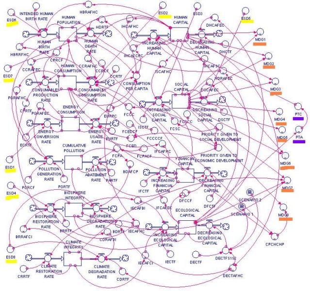 SDSIM-V1.5-MODELDIAGRAM.jpg